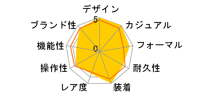 �T���g�X �h�D �J���e�B�G �E�H�b�` WSSA0063�̃��[�U�[���r���[