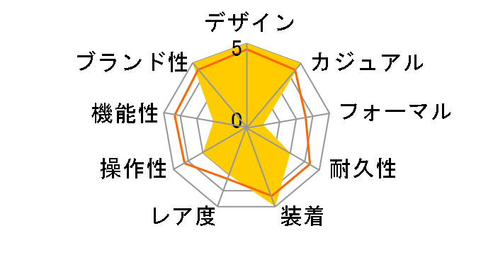 �T���g�X �h�D �J���e�B�G �E�H�b�` WSSA0061�̃��[�U�[���r���[