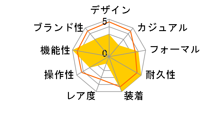 �v���X�y�b�N�X SPEEDTIMER SBDL109�̃��[�U�[���r���[