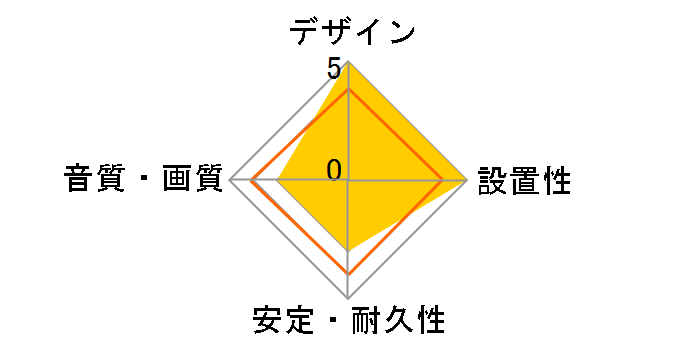 AX-35MA15BK [1.5m �u���b�N]�̃��[�U�[���r���[