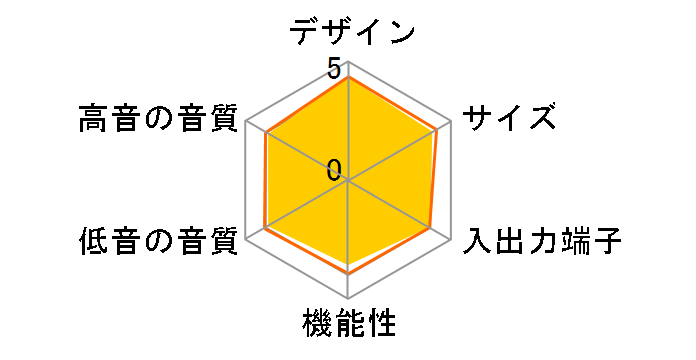 BAR 300 [�u���b�N]�̃��[�U�[���r���[