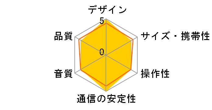 CHARGE 5 WI-FI�̃��[�U�[���r���[