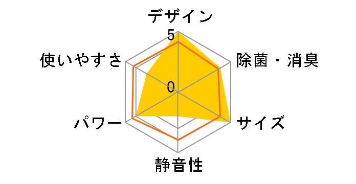 �S�N�g�m�N���A AS-DN404R2 [�z���C�g]�̃��[�U�[���r���[