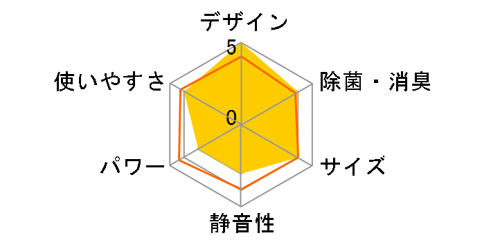 �S�N�g�m�N���A AS-ZN564R2 [�z���C�g]�̃��[�U�[���r���[