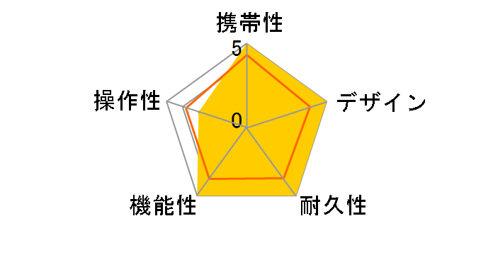 �U�E�S���t�E�H�b�` GN101 [�u���b�N]�̃��[�U�[���r���[