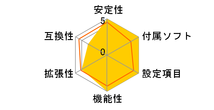 Z790 Nova WiFi�̃��[�U�[���r���[