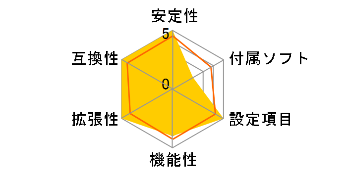 ROG STRIX Z790-A GAMING WIFI II�̃��[�U�[���r���[