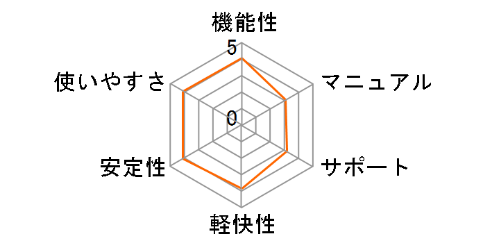 ���z/�ݔ��L�b�g for �}�]RAPID Ver.5�̃��[�U�[���r���[