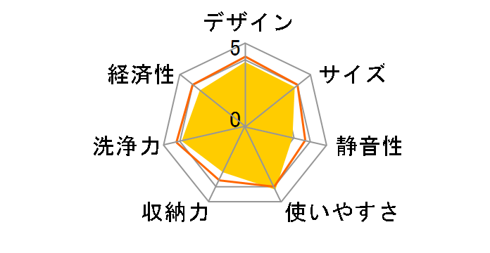 NP-TCR5-W [�z���C�g]�̃��[�U�[���r���[