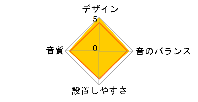 KFC-ST1005�̃��[�U�[���r���[