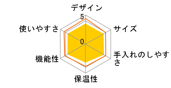 �l�X�J�t�F �h���`�F �O�X�g �W�F�j�I �G�X �x�[�V�b�N MD9784AG [�A�b�V���O���[]�̃��[�U�[���r���[