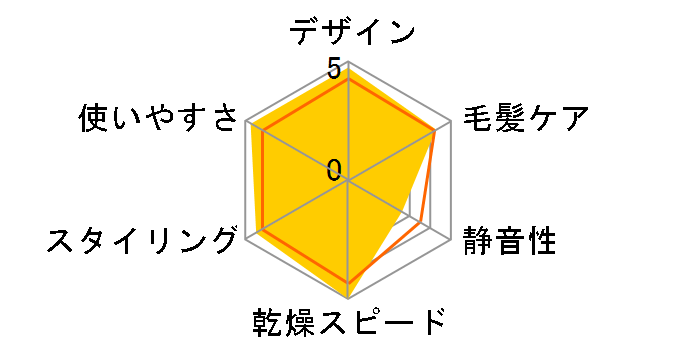 Speedom TD670A-K [�u���b�N]�̃��[�U�[���r���[