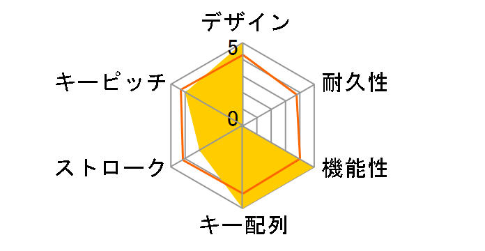 TK-MC30UKPBK �É��Ԏ� [�u���b�N]�̃��[�U�[���r���[