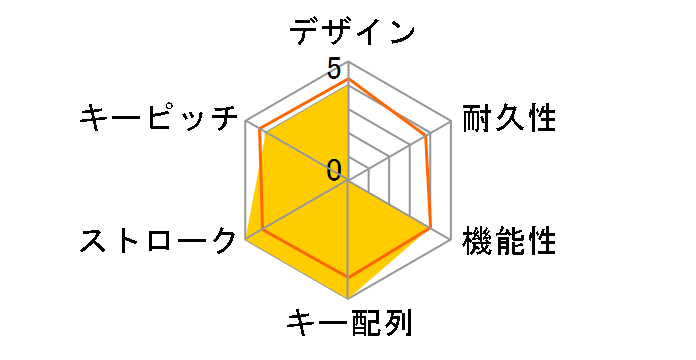 TK-MC30UKTBK ���� [�u���b�N]�̃��[�U�[���r���[