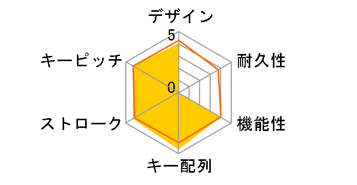 TK-MC50UKTWH ���� [�z���C�g]�̃��[�U�[���r���[