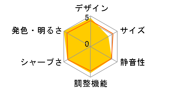 HORIZON Ultra�̃��[�U�[���r���[