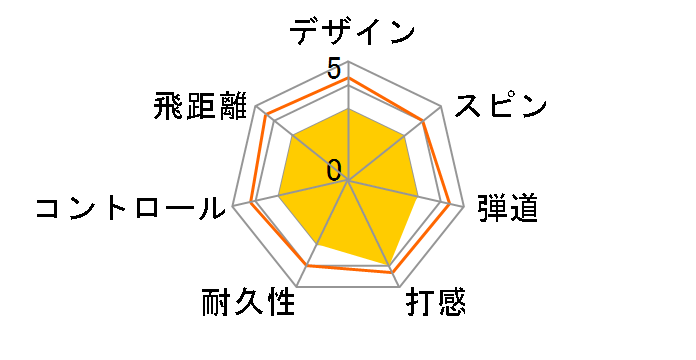 �z���} D1 SPEEDMONSTER 2023�N���f�� [�C�G���[]�̃��[�U�[���r���[