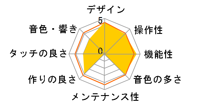 Concert Artist CA901A [�v���~�A���z���C�g���[�v����]�̃��[�U�[���r���[