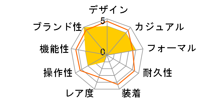 EBbJ KS1-911-71̃[U[r[