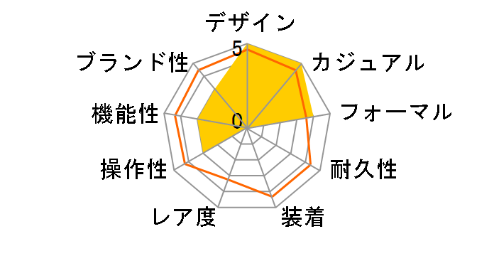 �g�D�C���N���^�C�� TTN25S-TP�̃��[�U�[���r���[