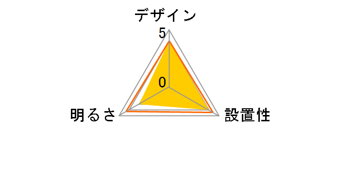 RV86039�̃��[�U�[���r���[