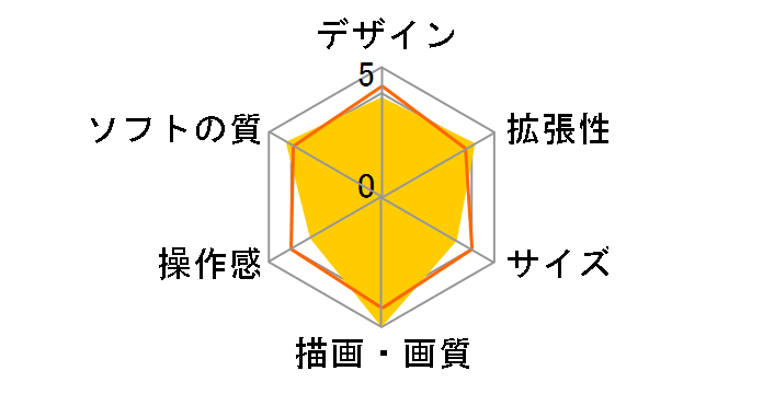 �v���C�X�e�[�V����5 DualSense ���C�����X�R���g���[���[ �_�u���p�b�N CFIJ-10018 [1TB]�̃��[�U�[���r���[