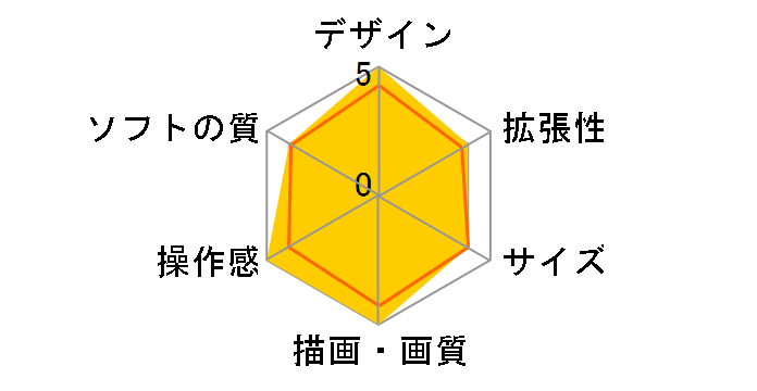 �v���C�X�e�[�V����5 �f�W�^���E�G�f�B�V���� DualSense ���C�����X�R���g���[���[ �_�u���p�b�N CFIJ-10019 [1TB]�̃��[�U�[���r���[