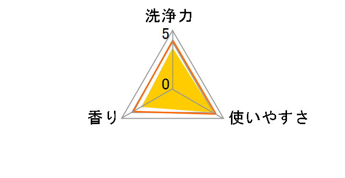 �g�b�v �N���A���L�b�h�R�� �߂����p ������ 950g�̃��[�U�[���r���[