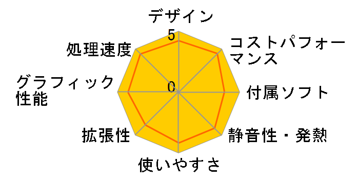 GALLERIA XA7C-R47 Core i7 13700F/RTX 4070/16GB������/1TB NVMe SSD K/13158-11a�̃��[�U�[���r���[