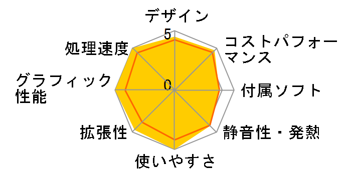 GALLERIA XA7C-R46T Core i7 13700F/RTX 4060Ti/16GB������/1TB NVMe SSD K/13161-11a�̃��[�U�[���r���[