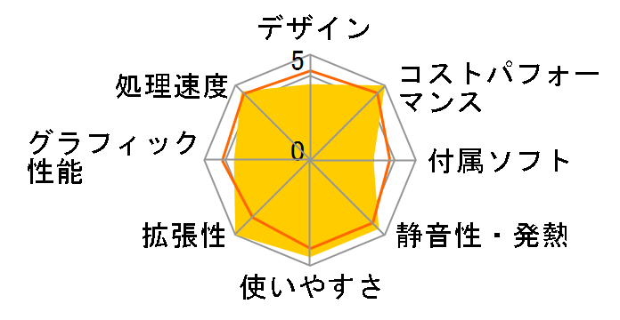 Magnate IM Core i5 12400/8GB������/500GB NVMe SSD K/13278-11a�̃��[�U�[���r���[