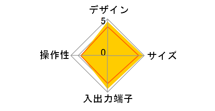 REC-ON HVTR-BCTZ3�̃��[�U�[���r���[