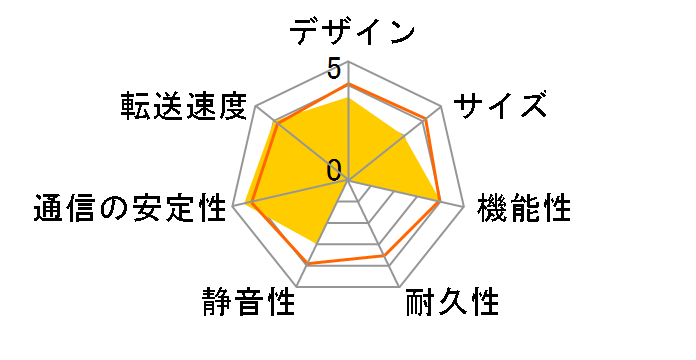 RECBOX LS HVL-LS8�̃��[�U�[���r���[