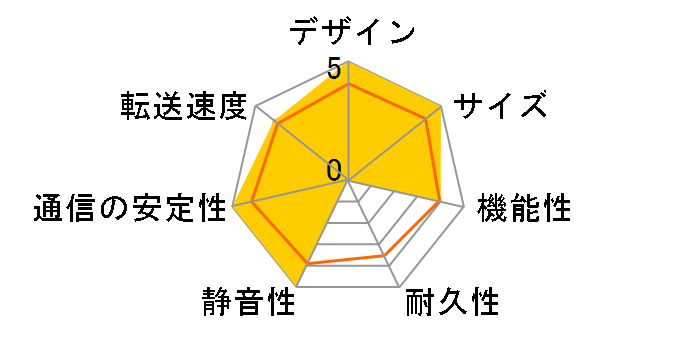 RECBOX RS HVL-RS6̃[U[r[
