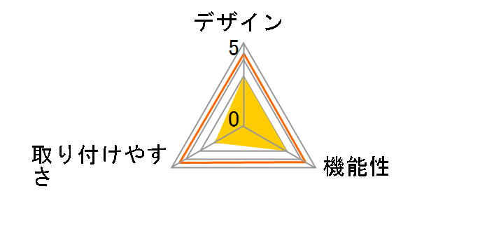 PLUSCO SC-345C�̃��[�U�[���r���[