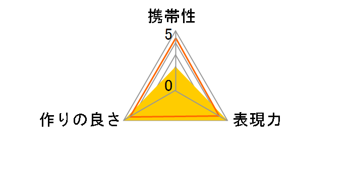 FR-FX3�̃��[�U�[���r���[