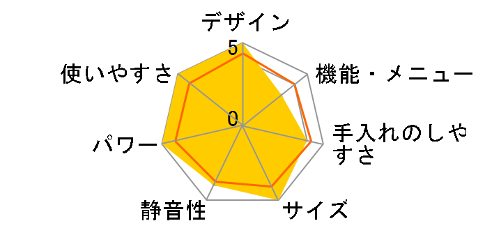 JM-MH17B-W [�z���C�g]�̃��[�U�[���r���[