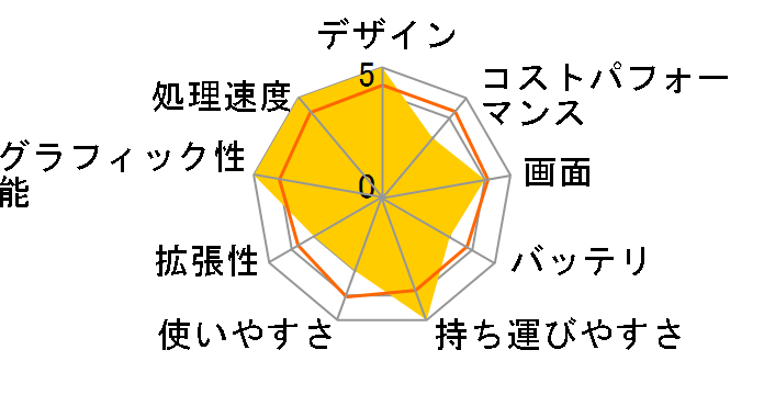 GPD WIN Mini (7840U) 32GB/2TB [���X�e�B�u���b�N]�̃��[�U�[���r���[