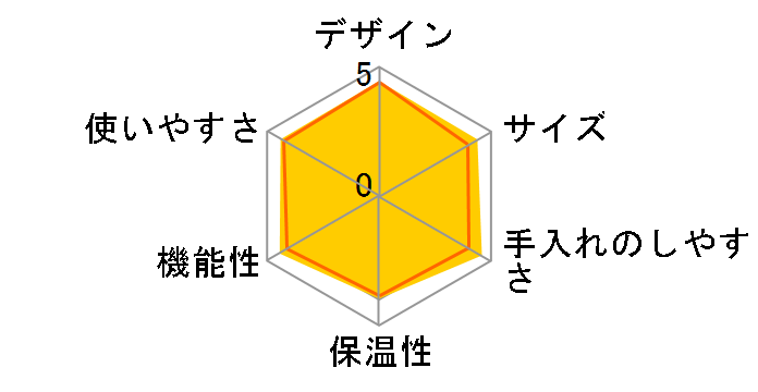 Toffy K-CM9-GE [GREGE]�̃��[�U�[���r���[