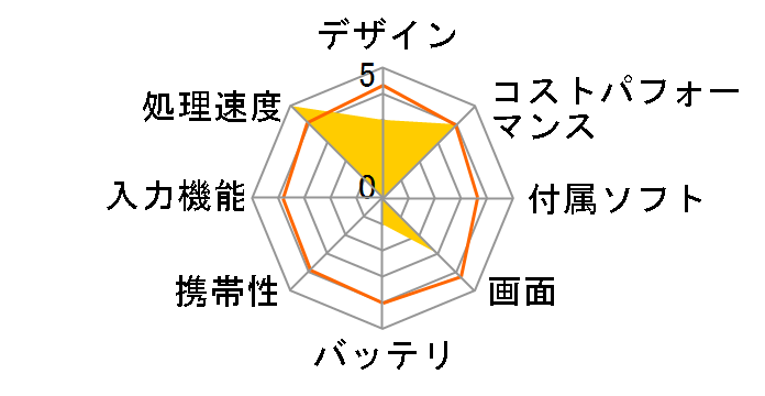 Edge Gaming Tablet Wi-Fi���f�� RZ80-04610100-B3A1 [�u���b�N]�̃��[�U�[���r���[