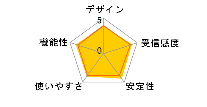 Archer TX20E�̃��[�U�[���r���[