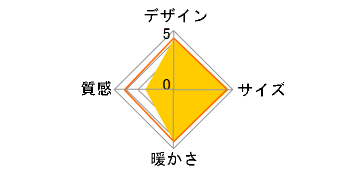 KCK-750MD(BK)�̃��[�U�[���r���[