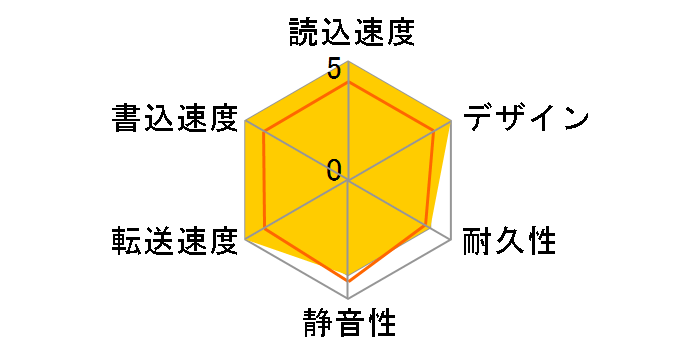 My Passport WDBYVG0020BBK-JES1 [�u���b�N]�̃��[�U�[���r���[