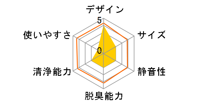 �W�A�C�[�m �y�b�g�G�f�B�V���� F-MV4420-WZ [�}�e���A���z���C�g]�̃��[�U�[���r���[