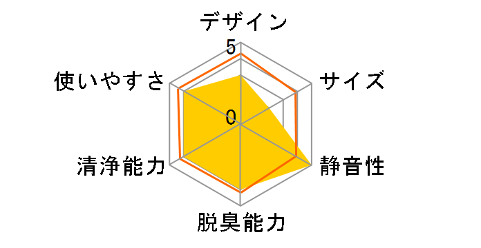 F-VXW55-W [�z���C�g]�̃��[�U�[���r���[