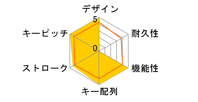 DeathStalker V2 Pro Tenkeyless JP Linear Optical Switch RZ03-04373600-R3J1 [White]�̃��[�U�[���r���[