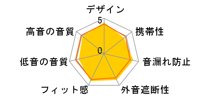 TOUR ONE M2 [�V�����p���S�[���h]�̃��[�U�[���r���[