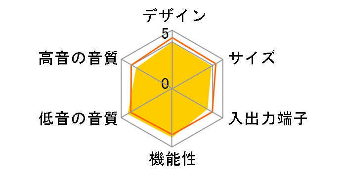 BAR 800 [�u���b�N]�̃��[�U�[���r���[