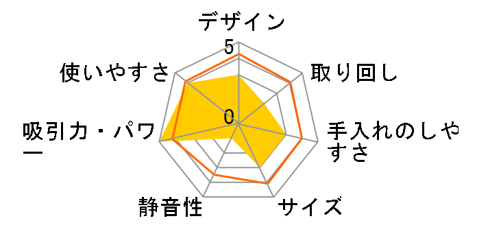 ���z�N���[�i�[ NVC-S35L�̃��[�U�[���r���[