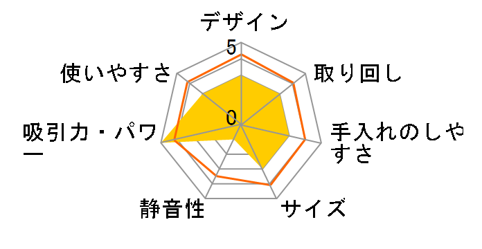 NVC-20L-S�̃��[�U�[���r���[